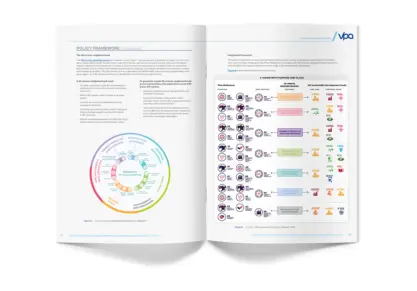 PSP Guidelines 2