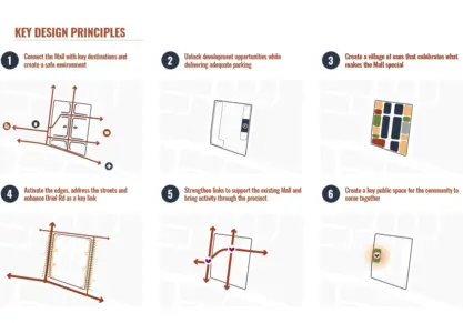Design Principles