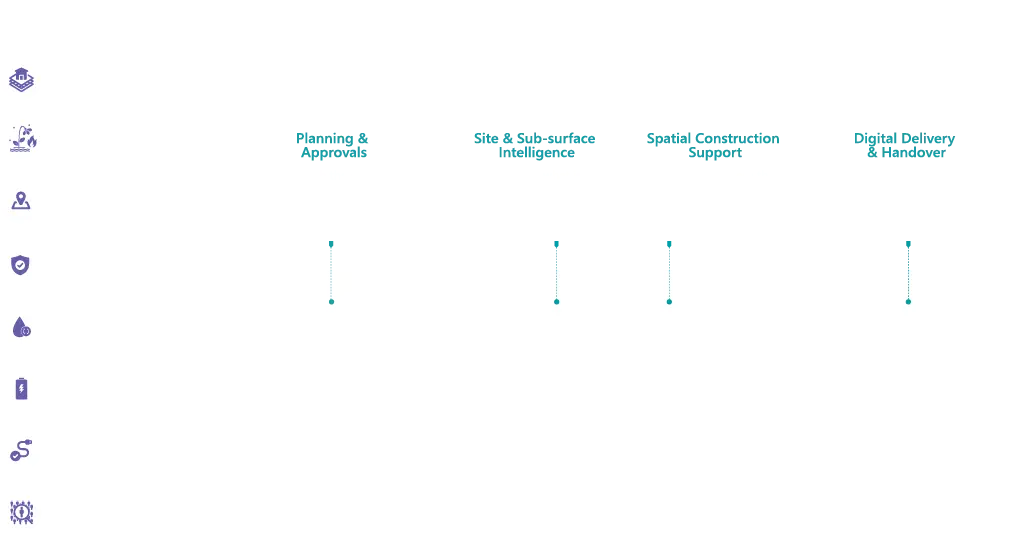 Data Centres 8 Factors