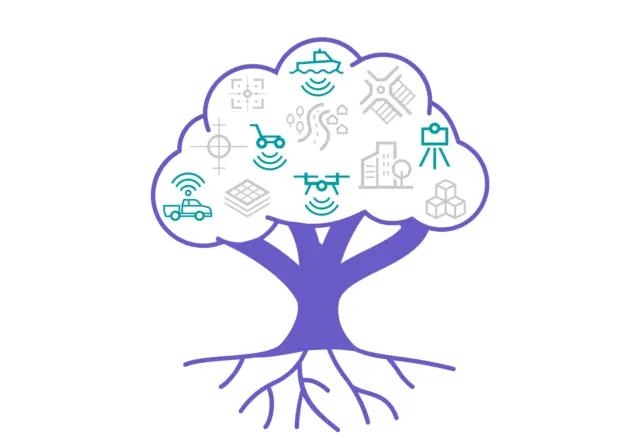 Opportunities to grow purple